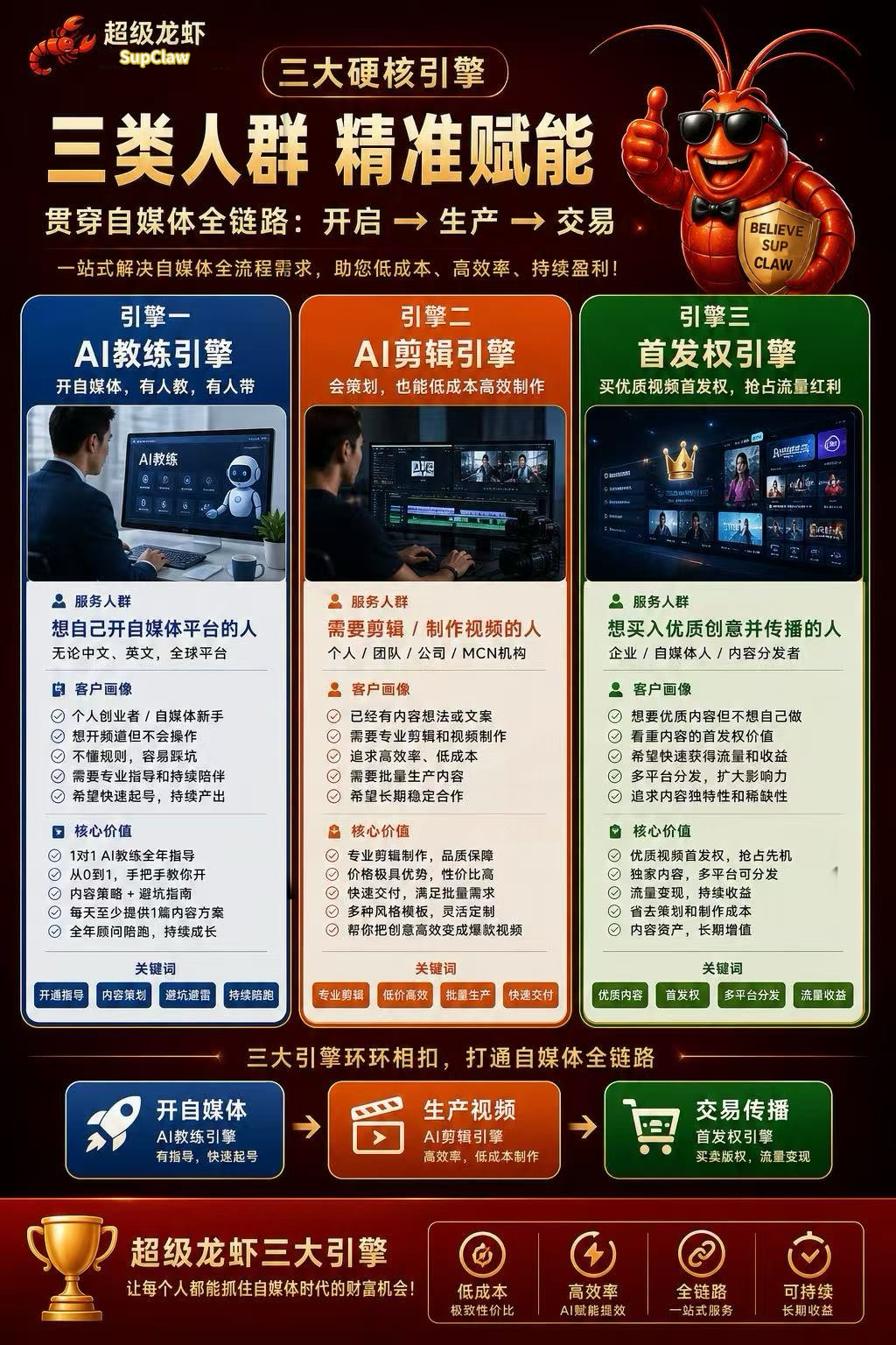 SupClaw 超级龙虾三大硬核引擎示意图